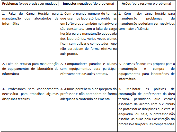 Reflexão e Ação.