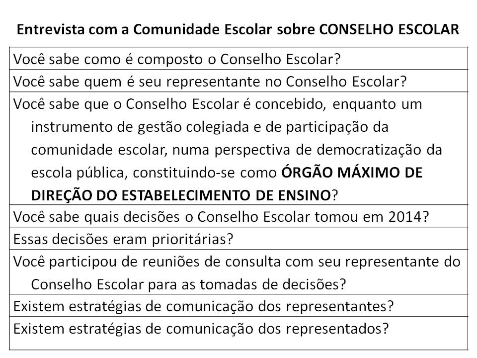 Entrevista com a Comunidade sobre o Conselho Escolar